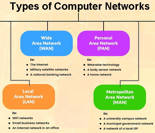 Computer Networking
